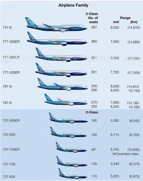 737 FIRST FLIGHT ANNIVERSARY Mentour Pilot