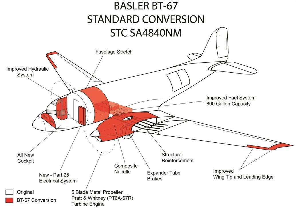 Basler BT 67 An Unlikely 21st Century Workhorse Mentour Pilot