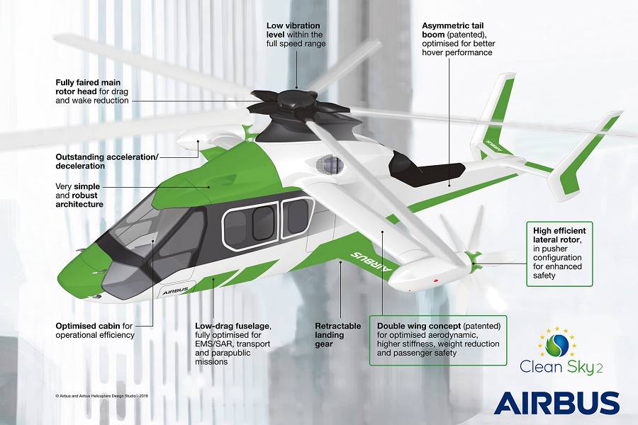 Airbus: Urban Air Mobility And Helicopters