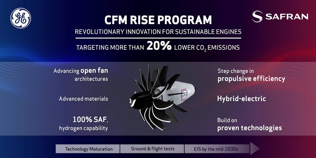 CFM RISE: GE & Safran To Develop Open Rotor Engine!