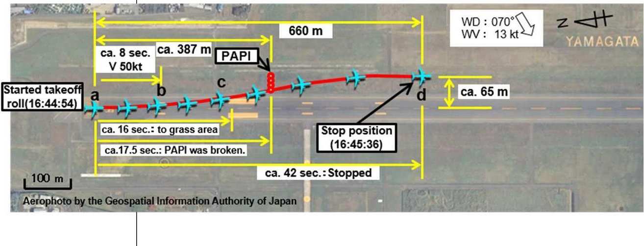 INCIDENT: Microswitch Causes E175 Runway Excursion!