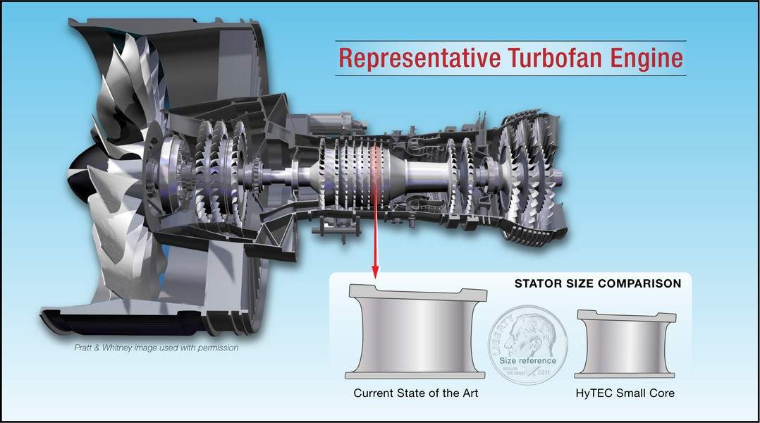 NASA HyTEC – Making Efficient, Shrunk Engine Cores!