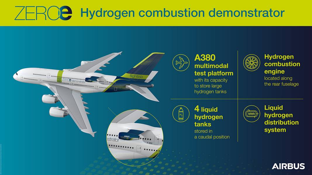 CONFIRMED: Airbus Will Build A380 Hydrogen Testbed!