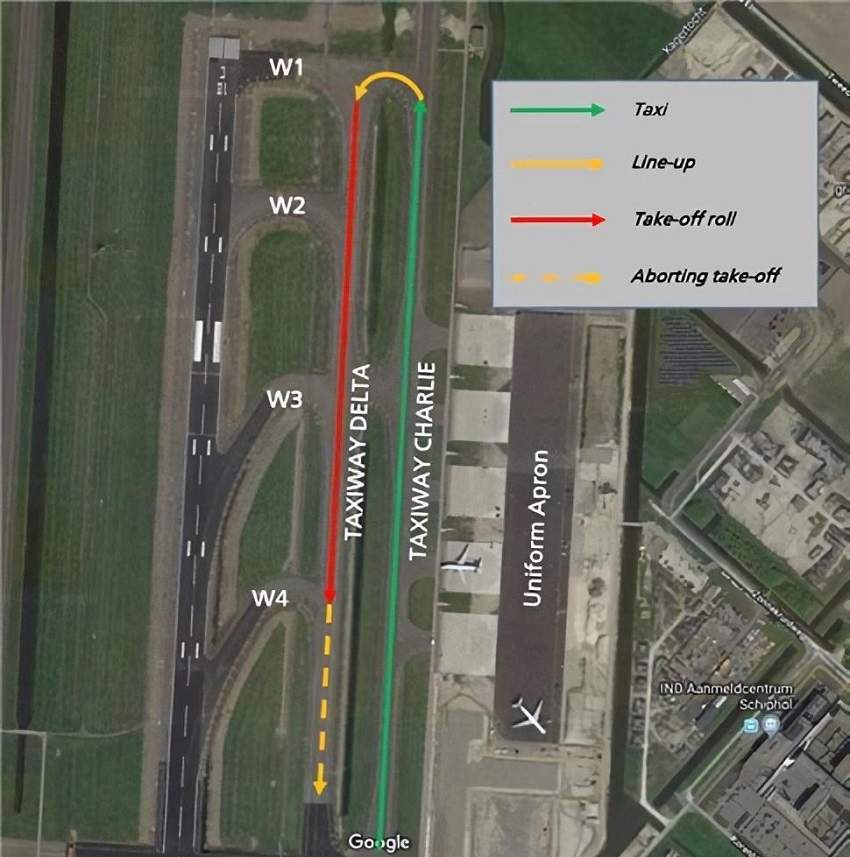 INCIDENT: 737 Starts Takeoff Roll On Taxiway!