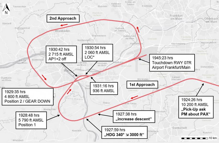 INCIDENT: A350 At 800 Feet, 7 Miles From Runway!