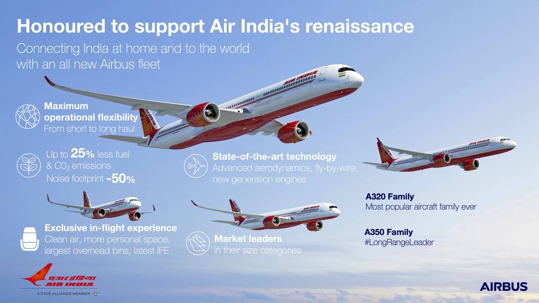 Air India’s Record-Size Order Now Official